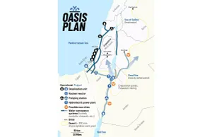 The World Seeks Mutual Security and Development: Begin with the Oasis Plan