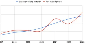 Canada's Euthanasia and Organ Transplant Program: Part of the Descent Into a Dark Age?