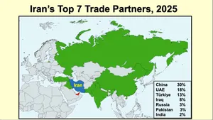 Some Implications of Bessent's Declaration of Economic War Against Iran