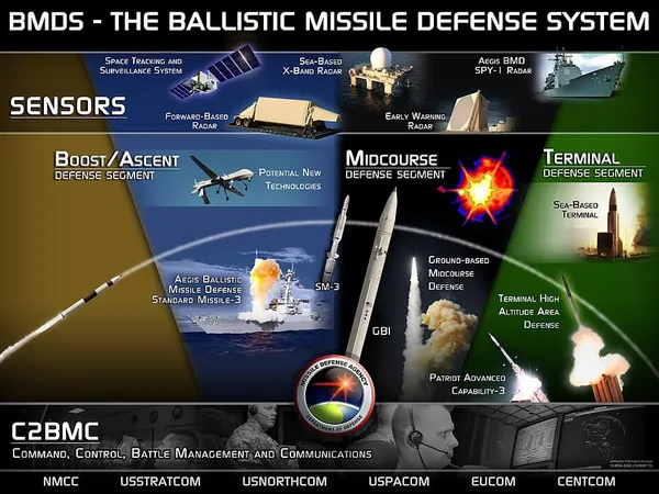 Western Military Experts Agree, Oreshnik Missile Cannot Be Defended Against