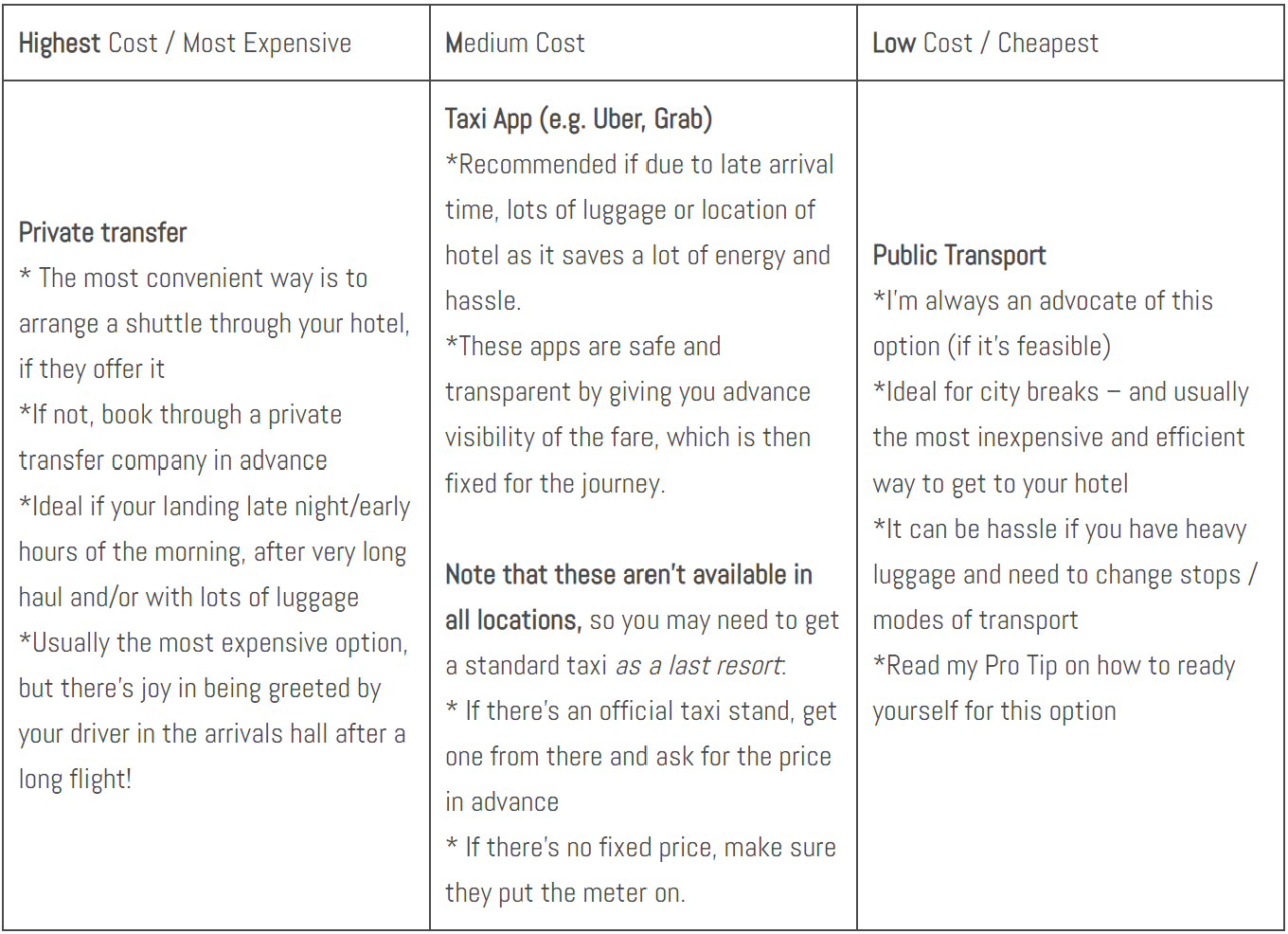 van life vanlavita guidance on airport transport
