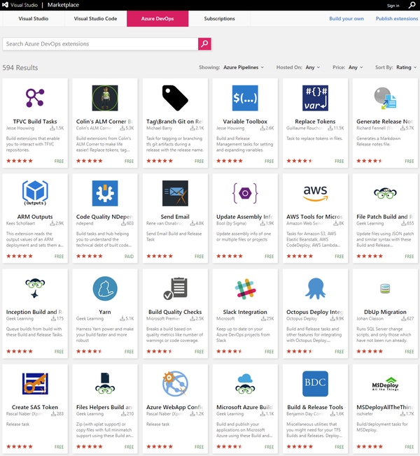 Extending your
Build and Release pipeline