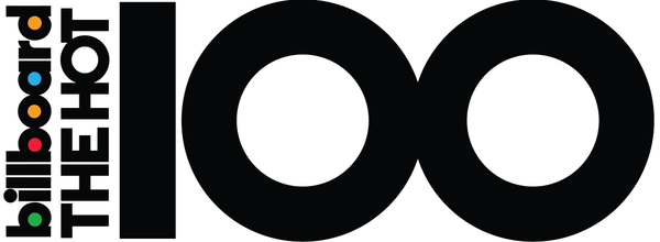 Focus on what was "Done" during Sprint Review