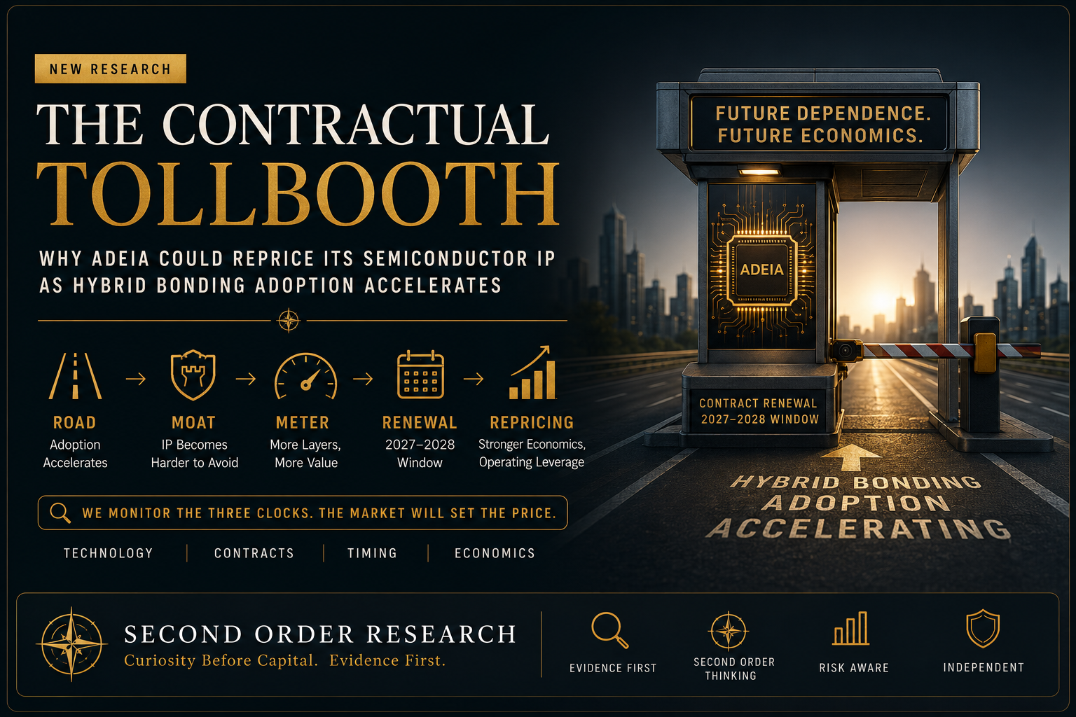Adeia Inc. (ADEA): The Hidden Tollbooth Beneath AI Chips