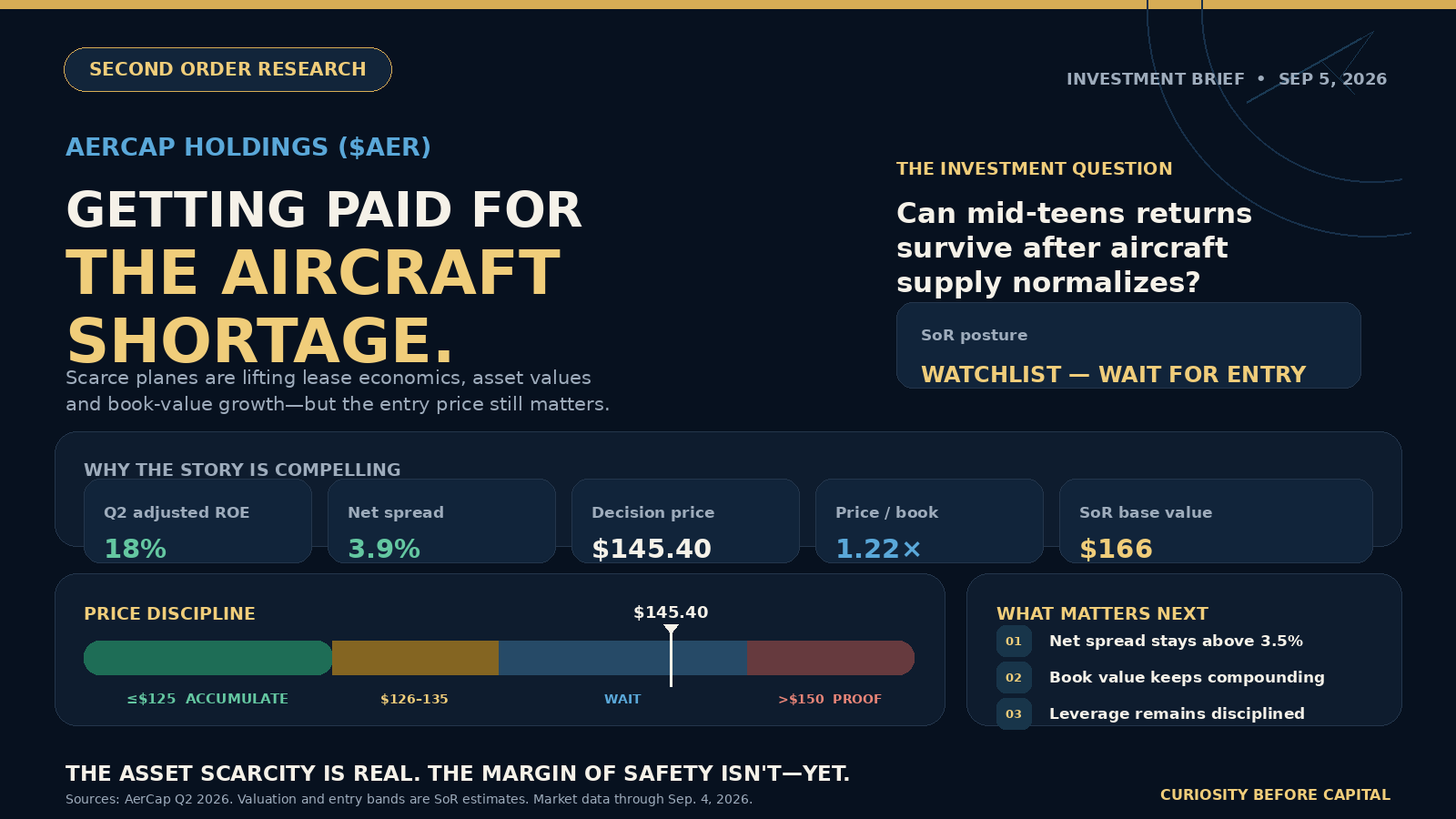 AerCap Holdings ($AER): Getting Paid for the Aircraft Shortage