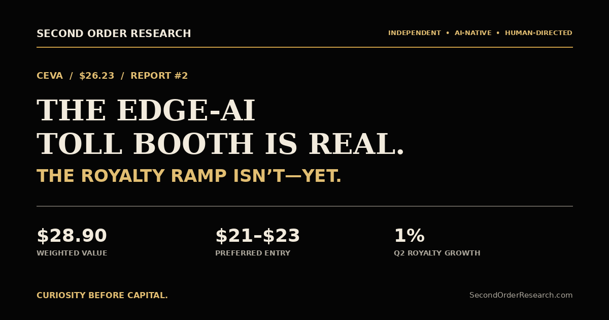 CEVA, Inc. ($CEVA): The Edge-AI Toll Booth Is Real. The Royalty Ramp Isn’t—Yet.
