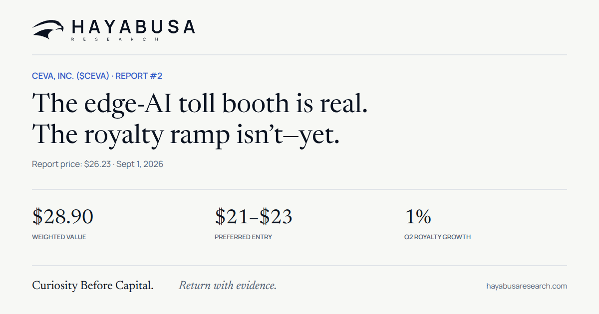 CEVA, Inc. ($CEVA): The Edge-AI Toll Booth Is Real. The Royalty Ramp Isn’t—Yet.