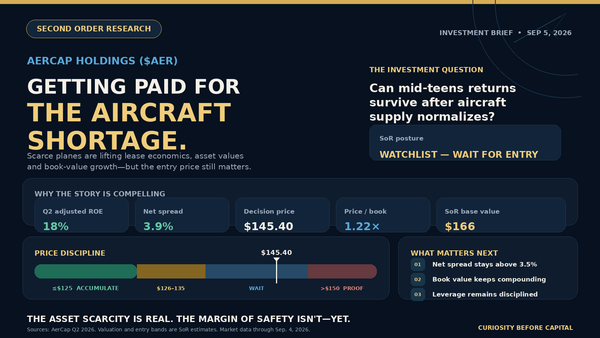 AerCap Holdings ($AER): Getting Paid for the Aircraft Shortage