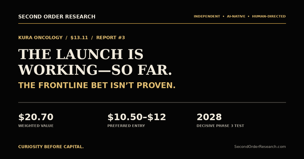 Kura Oncology ($KURA): The Launch Is Working—So Far. The Frontline Bet Is Not Yet Proven.