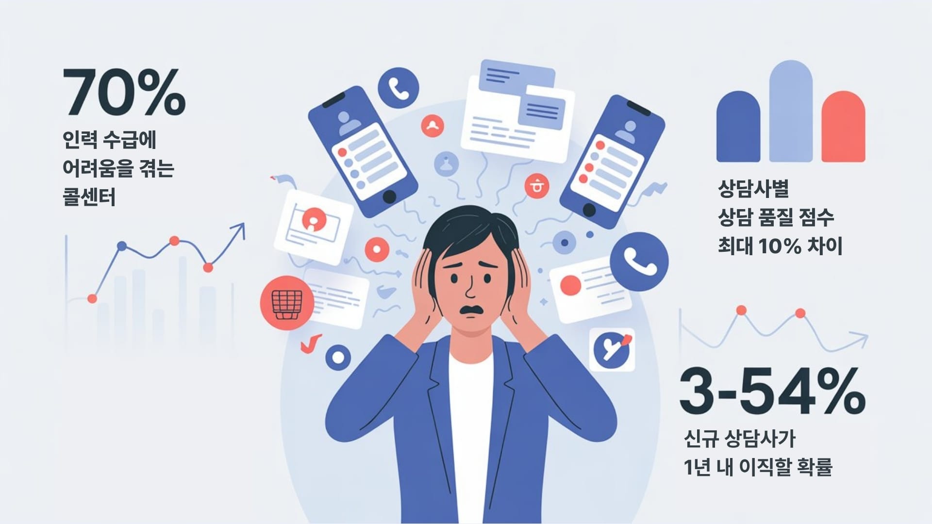 기존 콜센터 운영시 문제