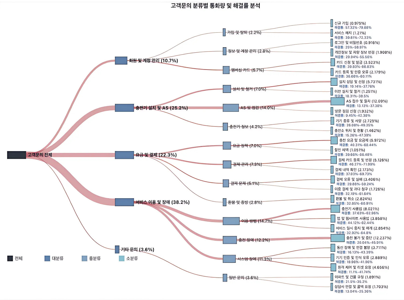 ai 콜센터 상담 시나리오 분석