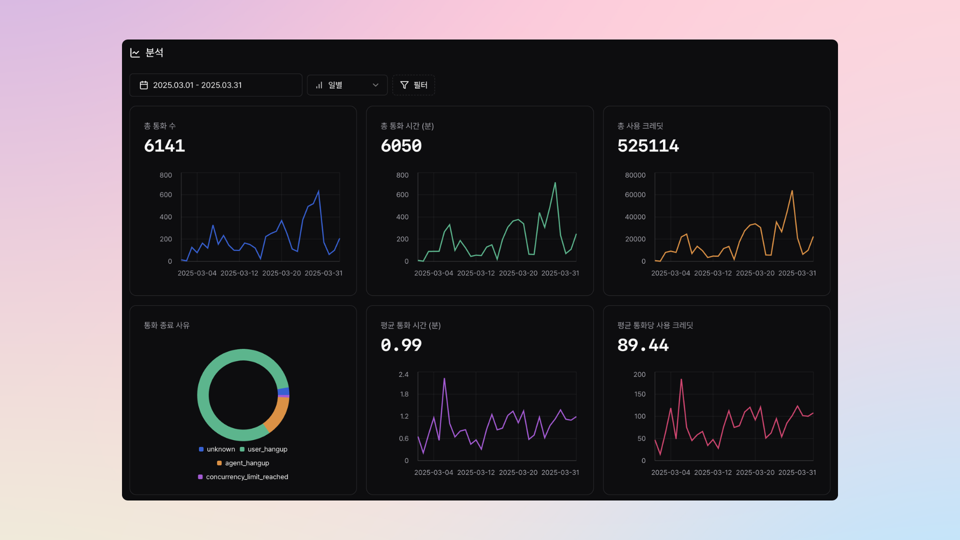 aicc 콜센터 대시보드