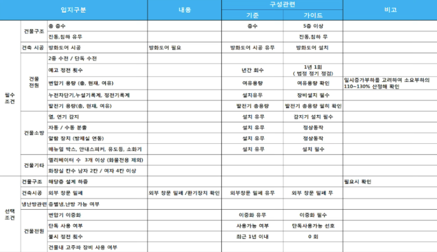 콜센터 구축시 건물 세부 여건