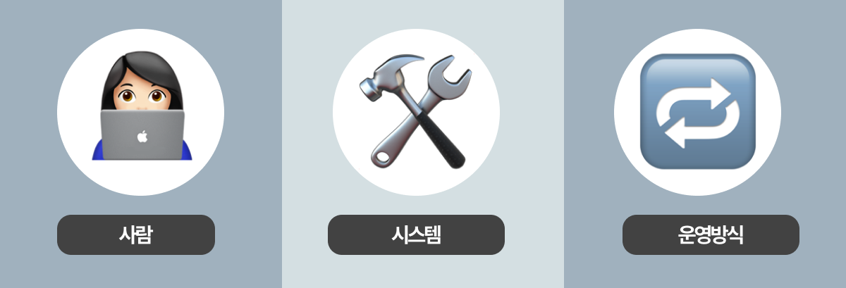 콜센터 구축시 고려해야 하는 3가지