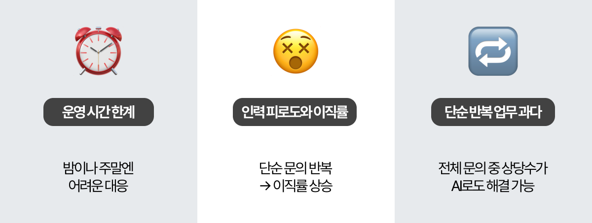 ai가 해결하는 콜센터 3대 문제