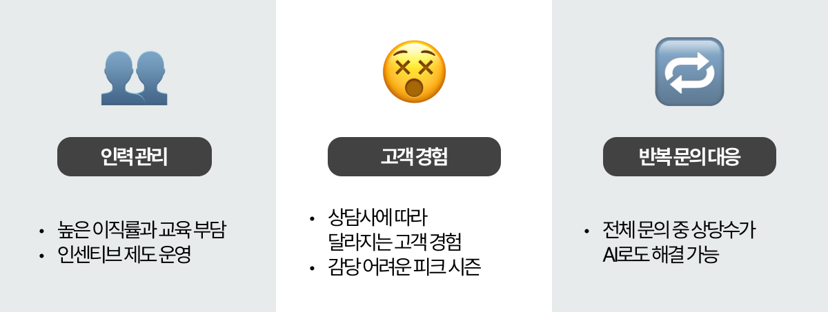 콜센터 구축 후 겪는 어려움