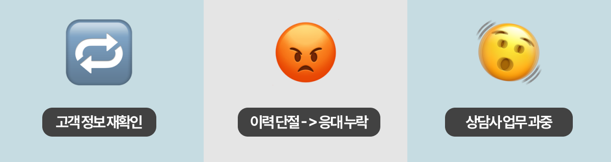 콜센터에 cti 미도입 시 문제점