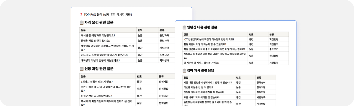 ai 콜센터 도입 사례 분석 리포트 내 FAQ 데이터