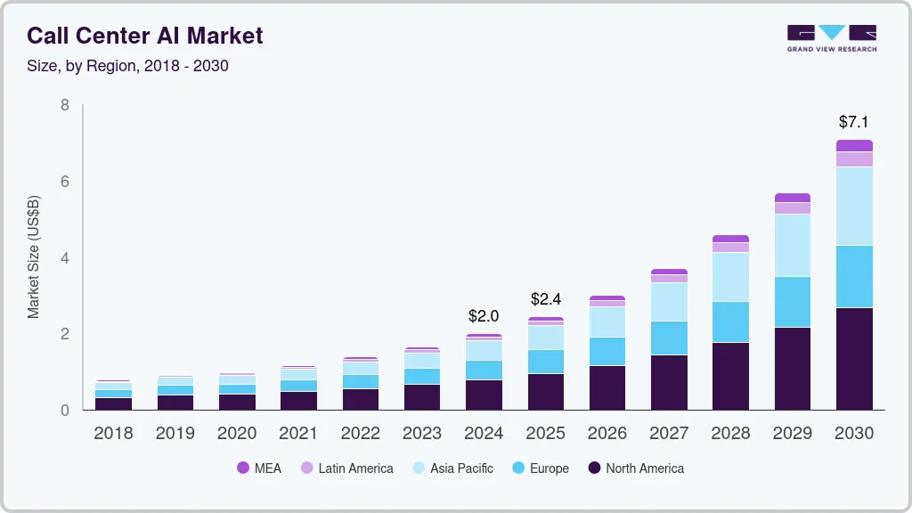 2025 call center AI market report