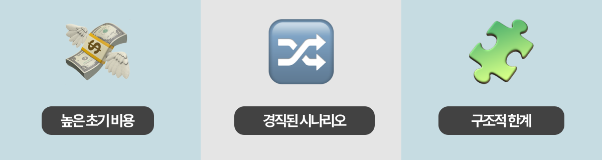 기존 ARS 문제점
