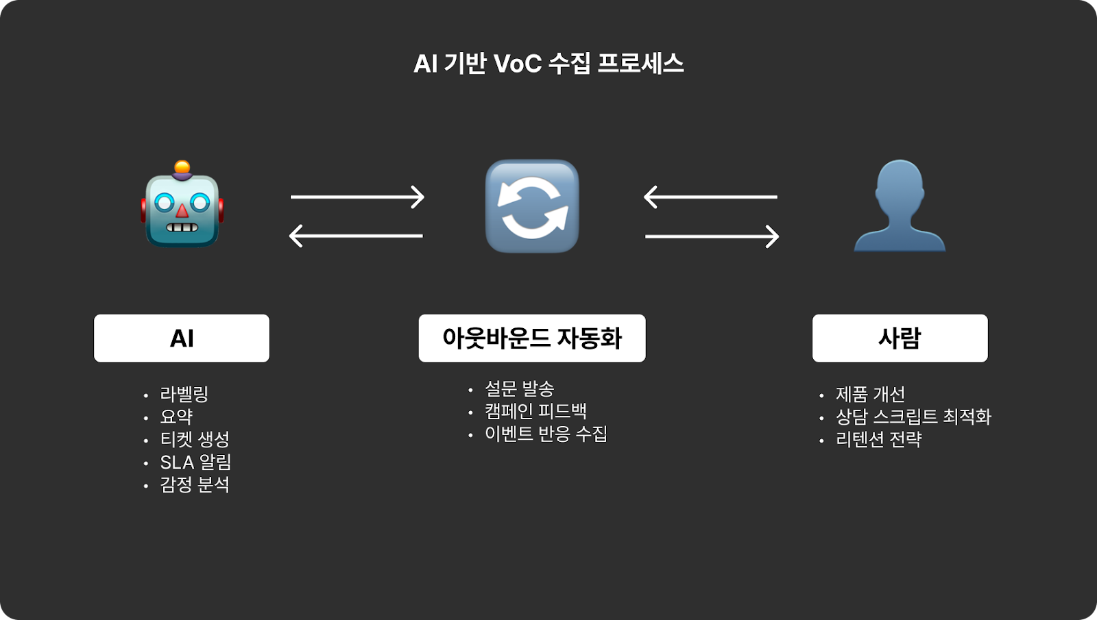 AI-기반-VoC-수집-프로세스