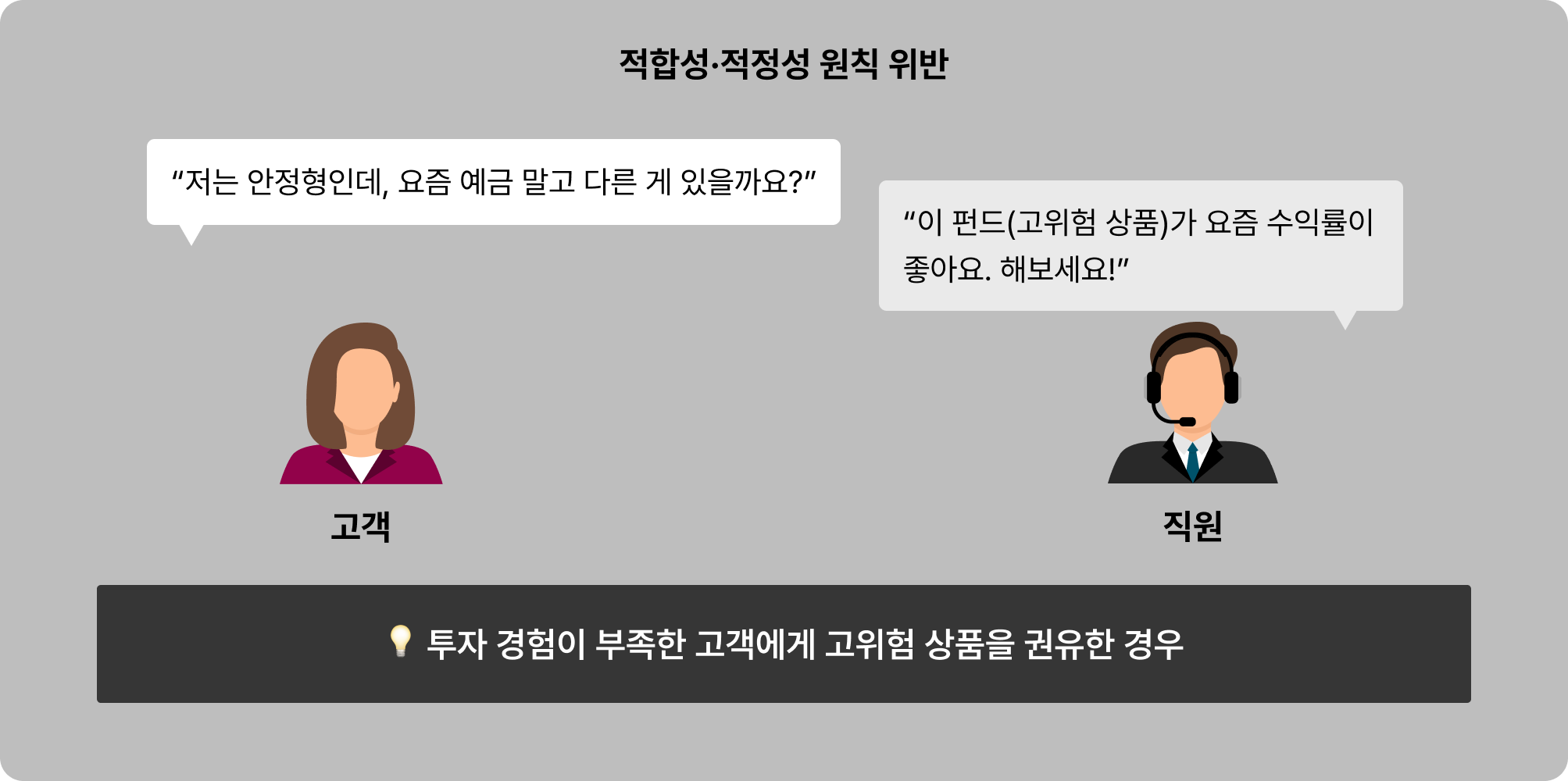 적합성-적정성-원칙-위반-예시