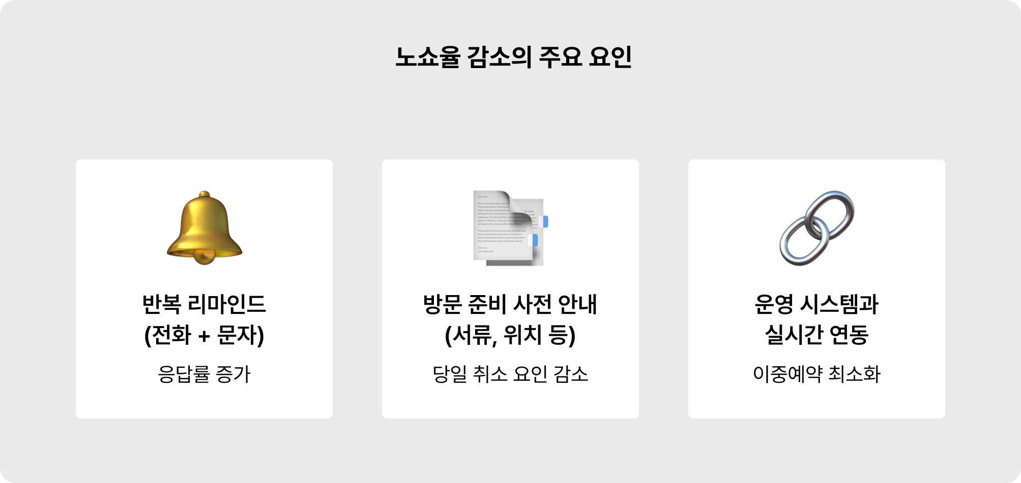 &nbsp;노쇼율-감소의-주요-요인