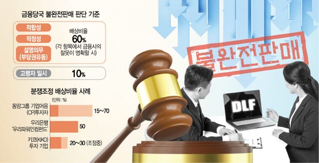 불완전판매-기사-이미지