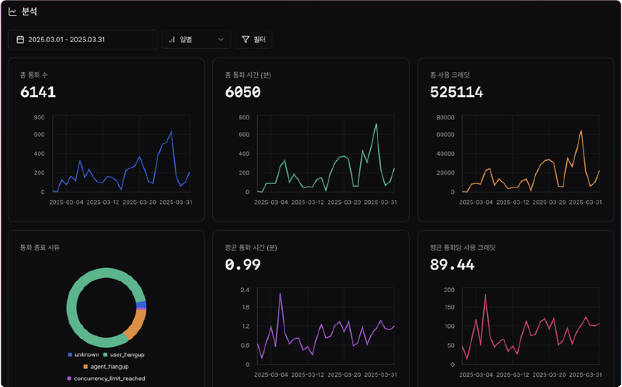 복스에이아이-실시간-대시보드