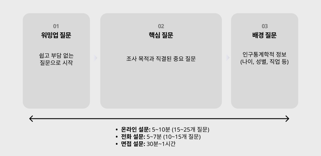 논리적-흐름-및-설문길이-예시