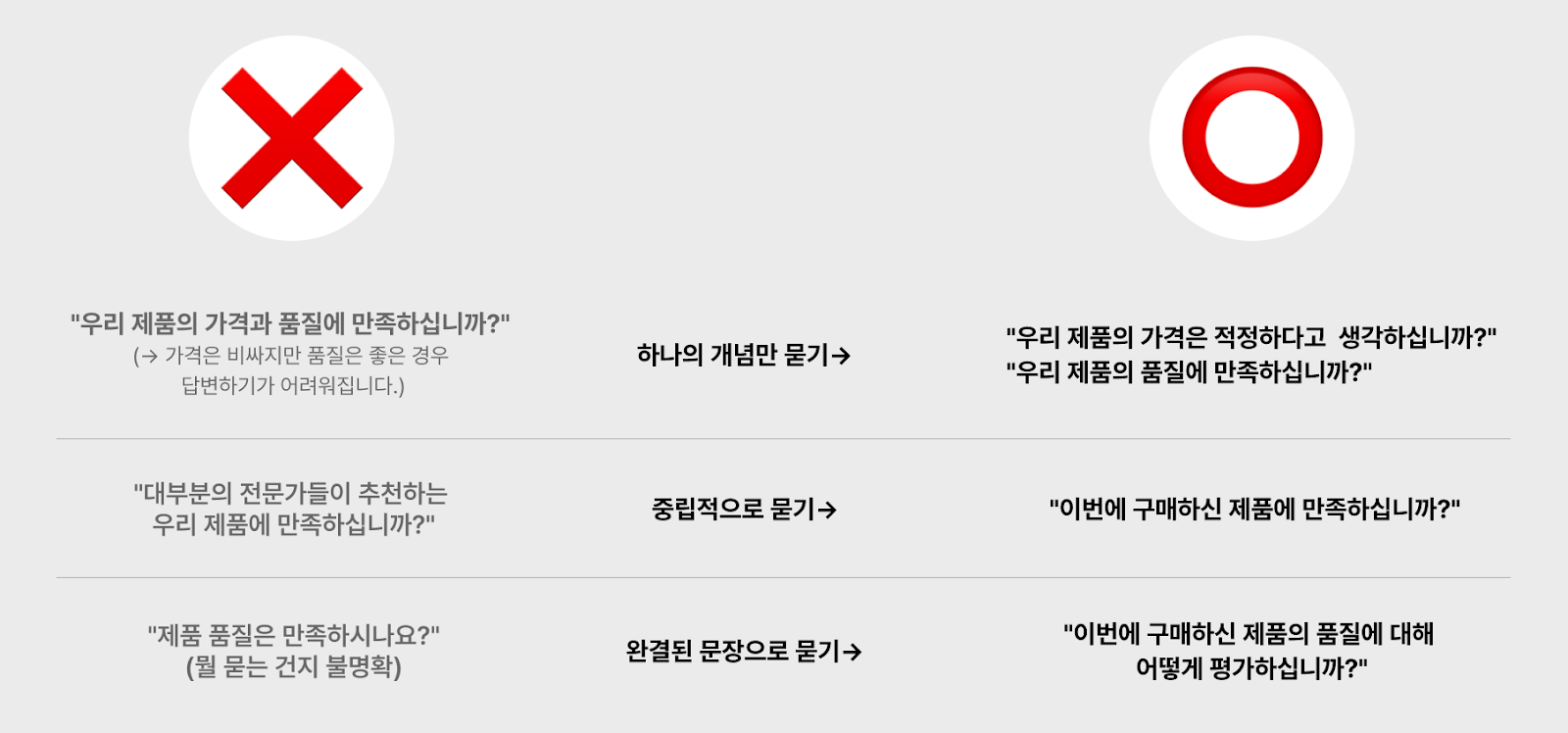 명확하고-중립적인-질문-작성하기-예시