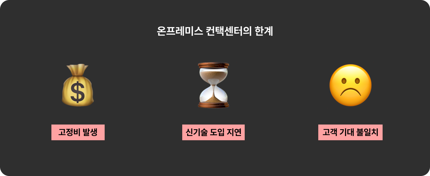 온프레미스-컨택센터의-한계