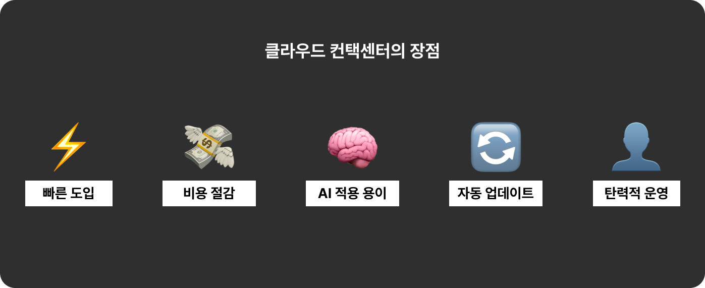 클라우드-컨택센터-장점