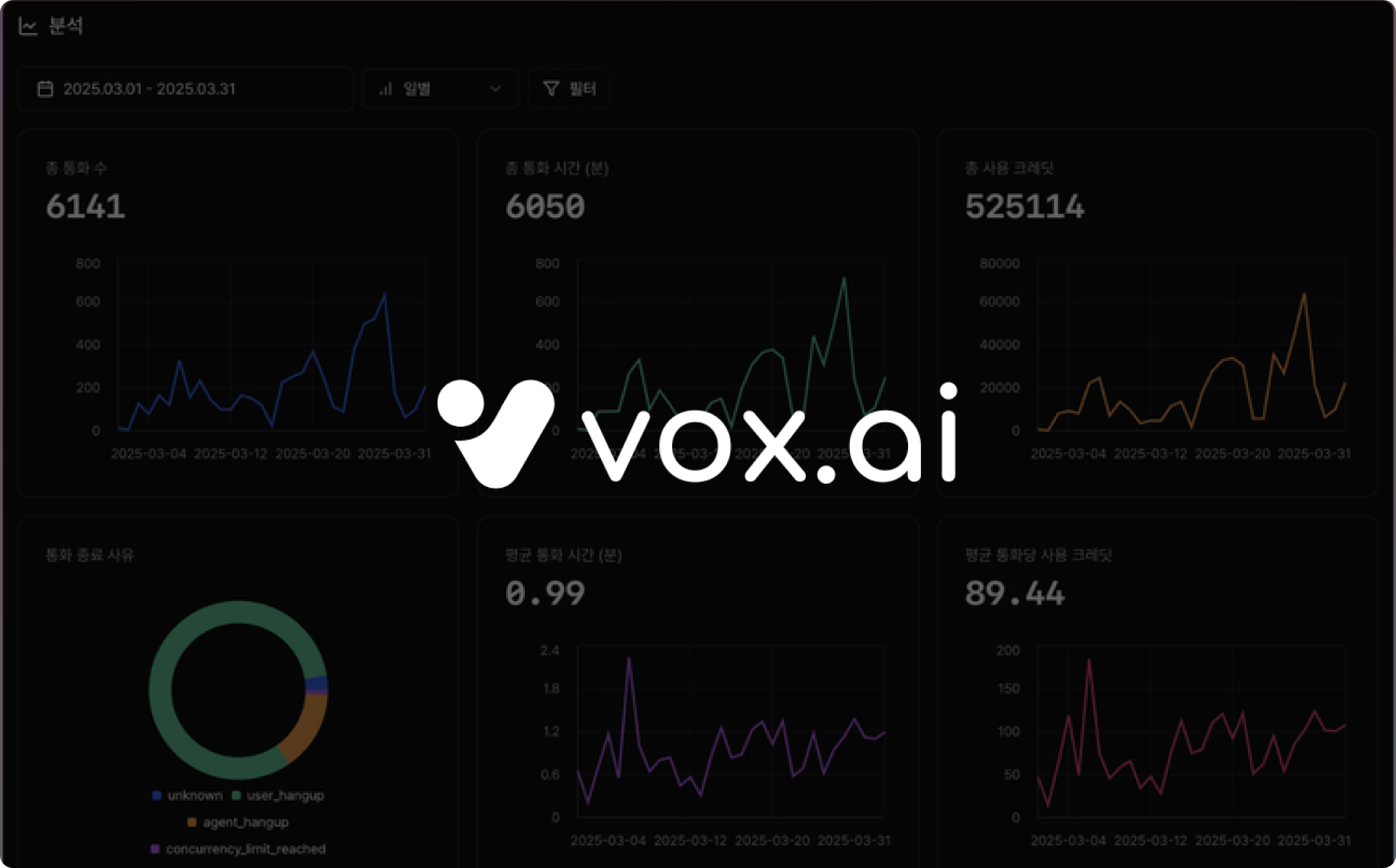 vox-ai-대시보드