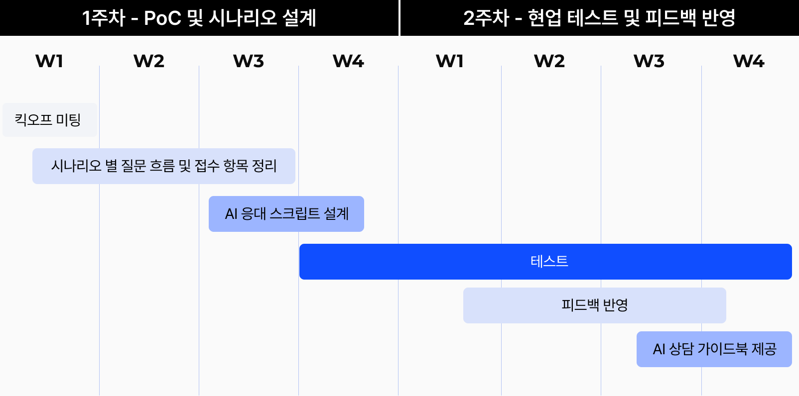 AI-상담-솔루션-구현-과정