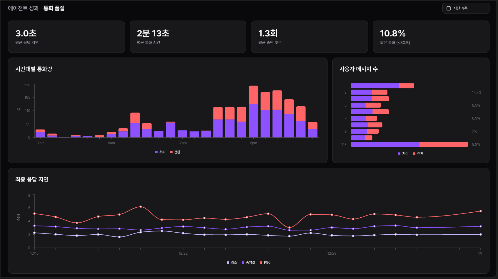 복스에이아이-고객사-통화품질-대시보드-2