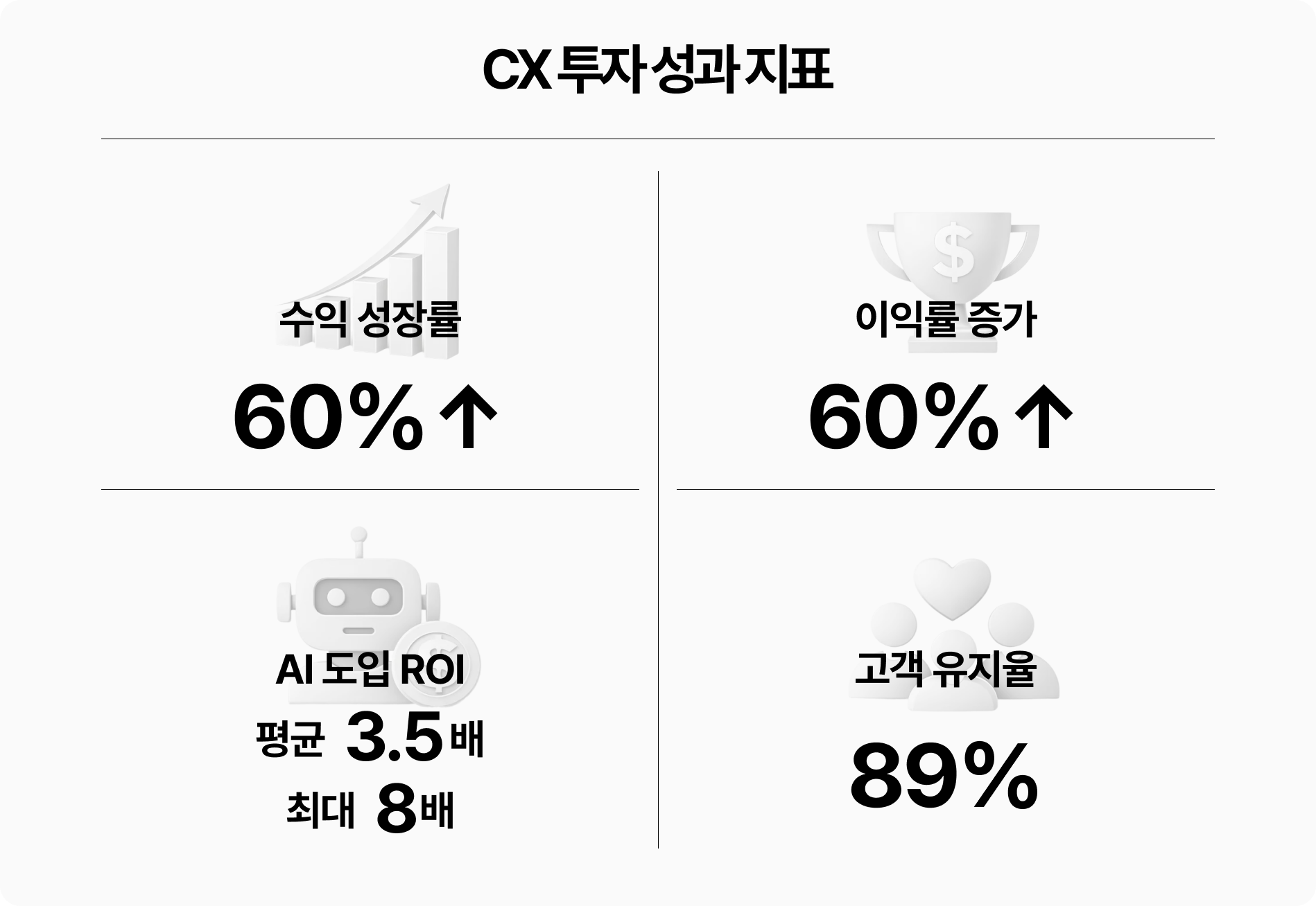 CX-투자-성과-지표-이미지