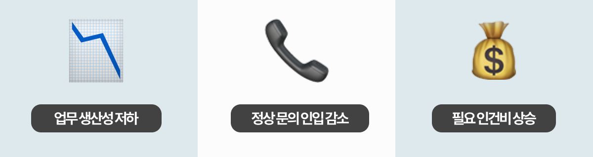 스팸전화로-인한-콜센터-운영-비효율에-관한-이미지