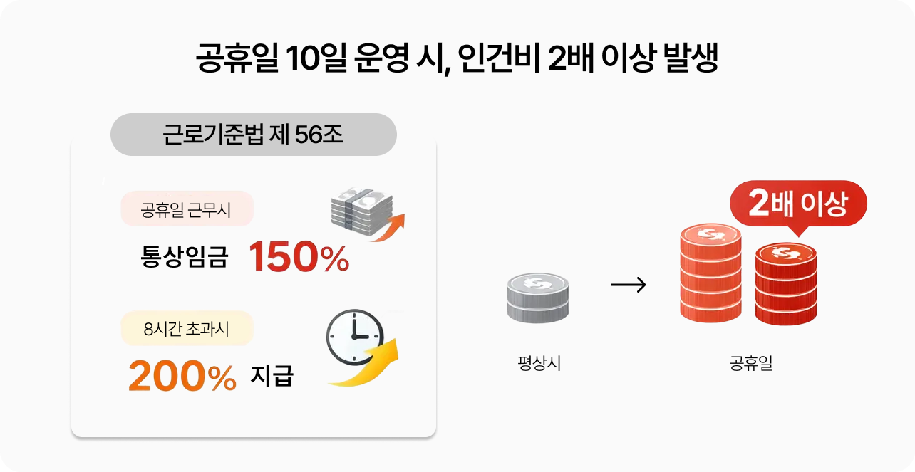 장기-휴일-콜센터-운영비-이미지