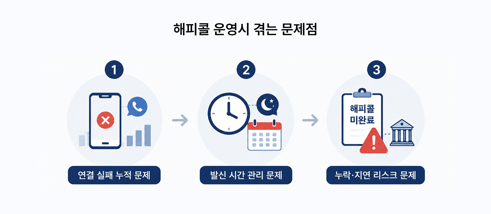 해피콜-운영시-겪는-문제점