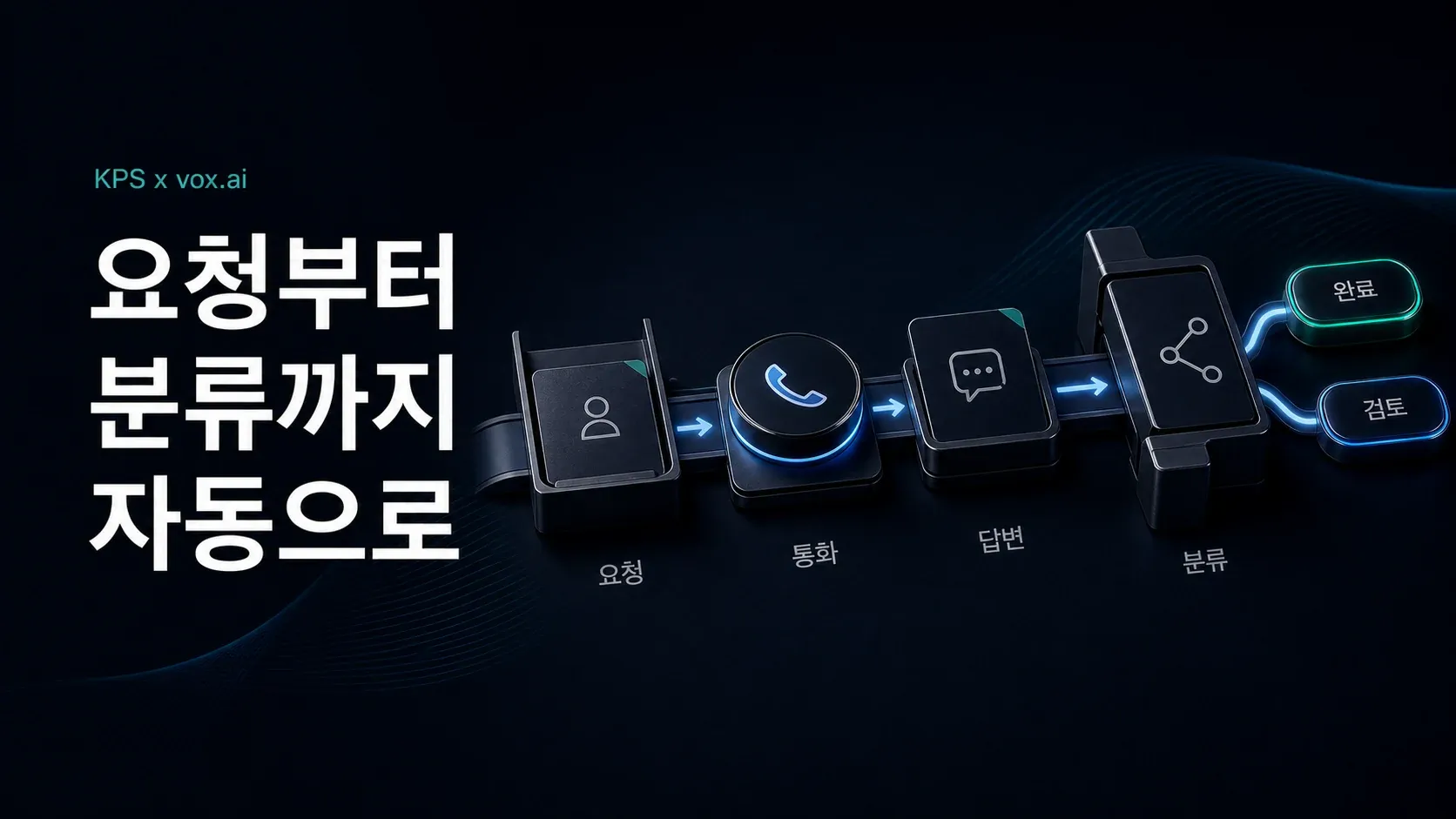 KYC 요청부터 결과 분류까지