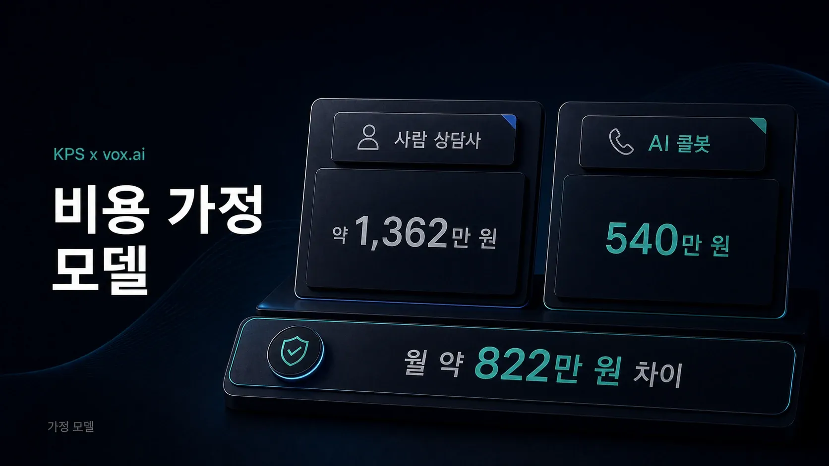 비용 가정 모델