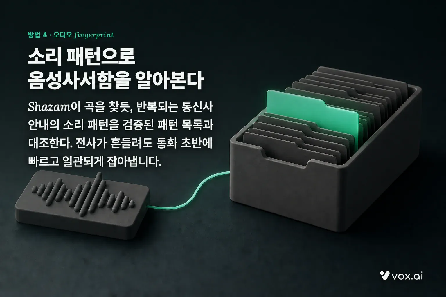 소리 패턴으로 음성사서함을 대조하는 audio fingerprint
