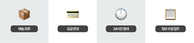 AI 콜봇이 자동으로 처리하는 4가지 반복 업무 아이콘 - 배송 조회, 요금 안내, 24시간 응대, 정보 수집 업무