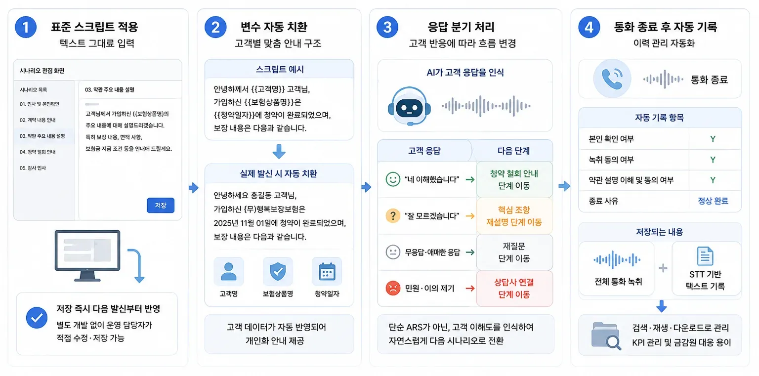 표준 스크립트 ai 적용 방법