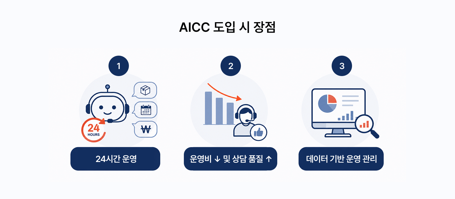 AICC 도입 시 장점