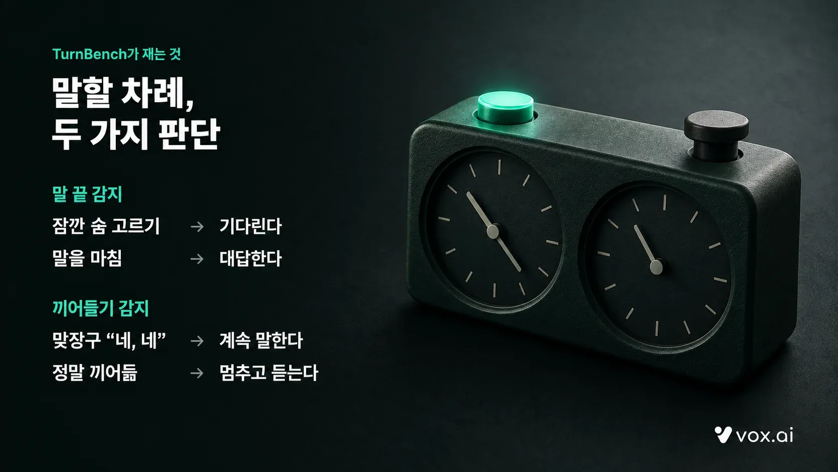 TurnBench가 재는 두 가지 판단. 말 끝 감지는 잠깐 숨 고르기면 기다리고 말을 마치면 대답하는지, 끼어들기 감지는 맞장구면 계속 말하고 정말 끼어들면 멈추고 듣는지를 본다