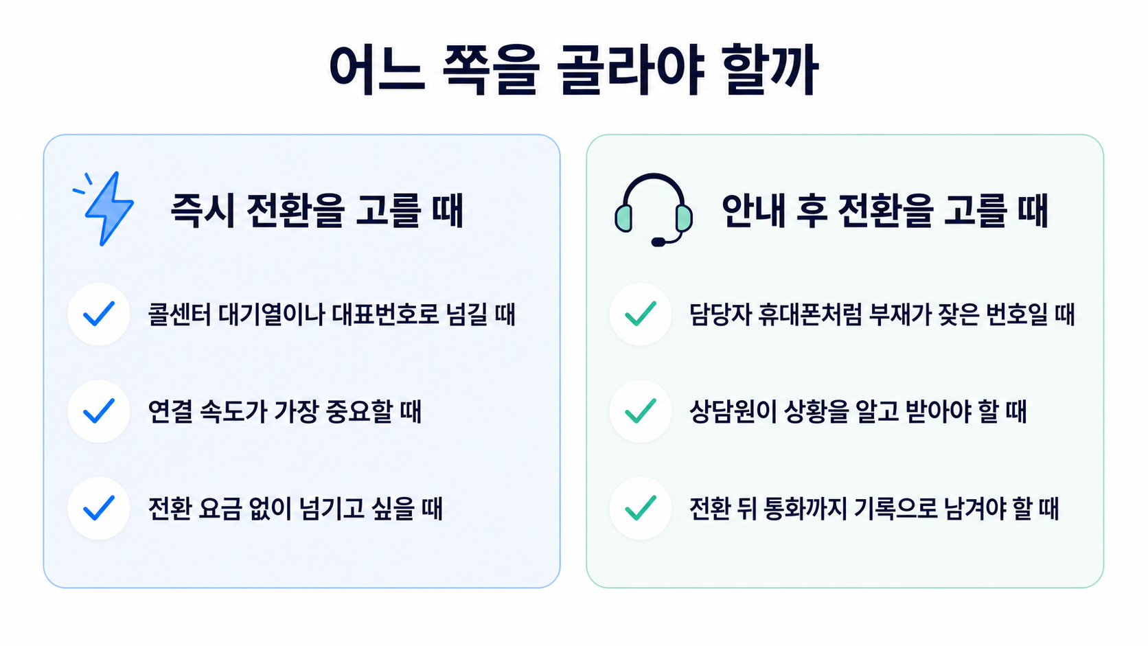 즉시 전환을 고를 때: 콜센터 대기열이나 대표번호, 연결 속도 우선, 전환 요금 없이. 안내 후 전환을 고를 때: 부재가 잦은 담당자 휴대폰, 상황을 알고 받아야 할 때, 전환 뒤 통화까지 기록해야 할 때