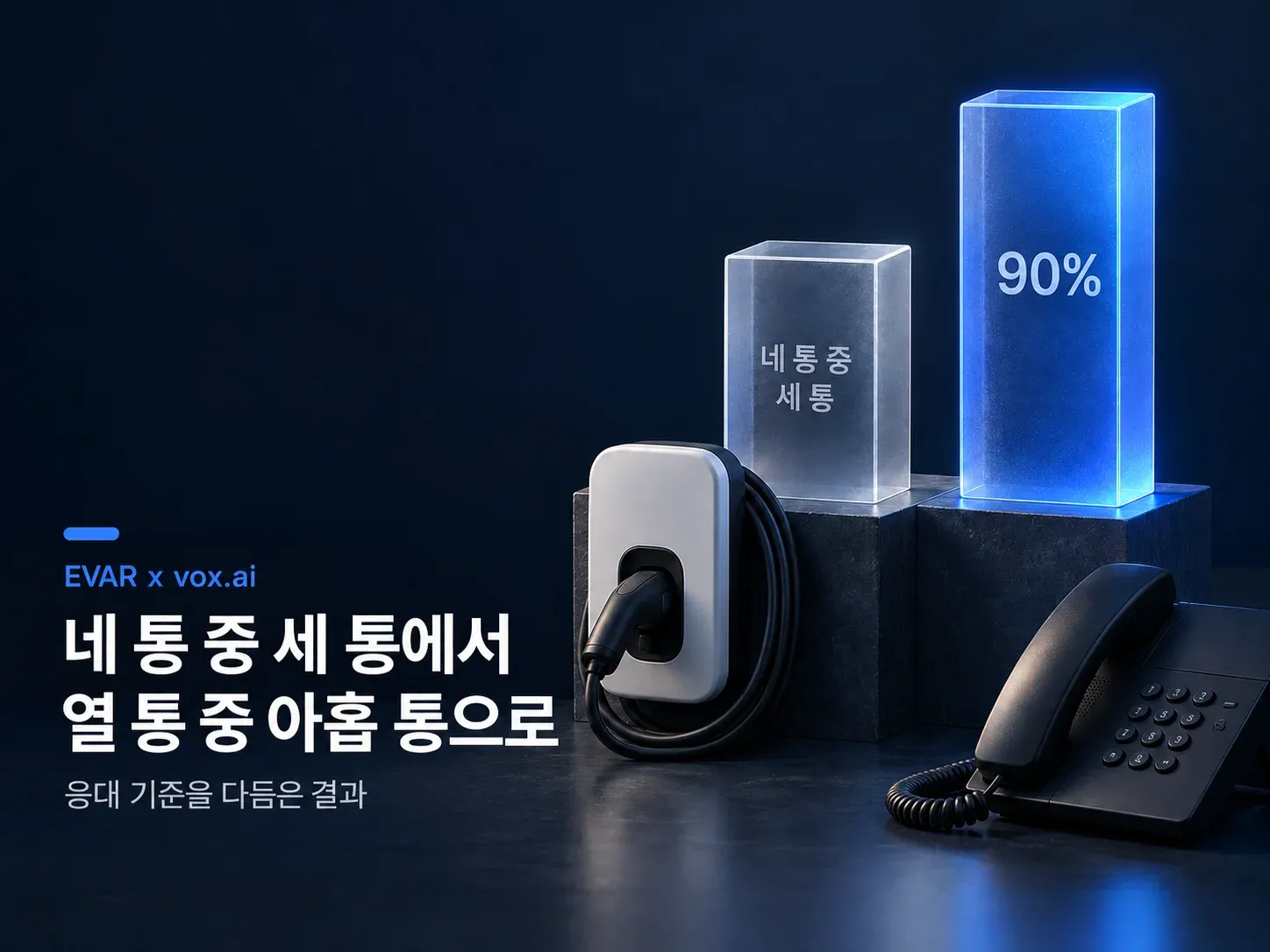운영 초기와 응대 기준을 다듬은 뒤의 상담사 연결 없이 끝난 통화 비율