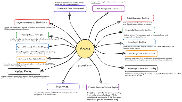 10B Agentic Finance Vertical SaaS